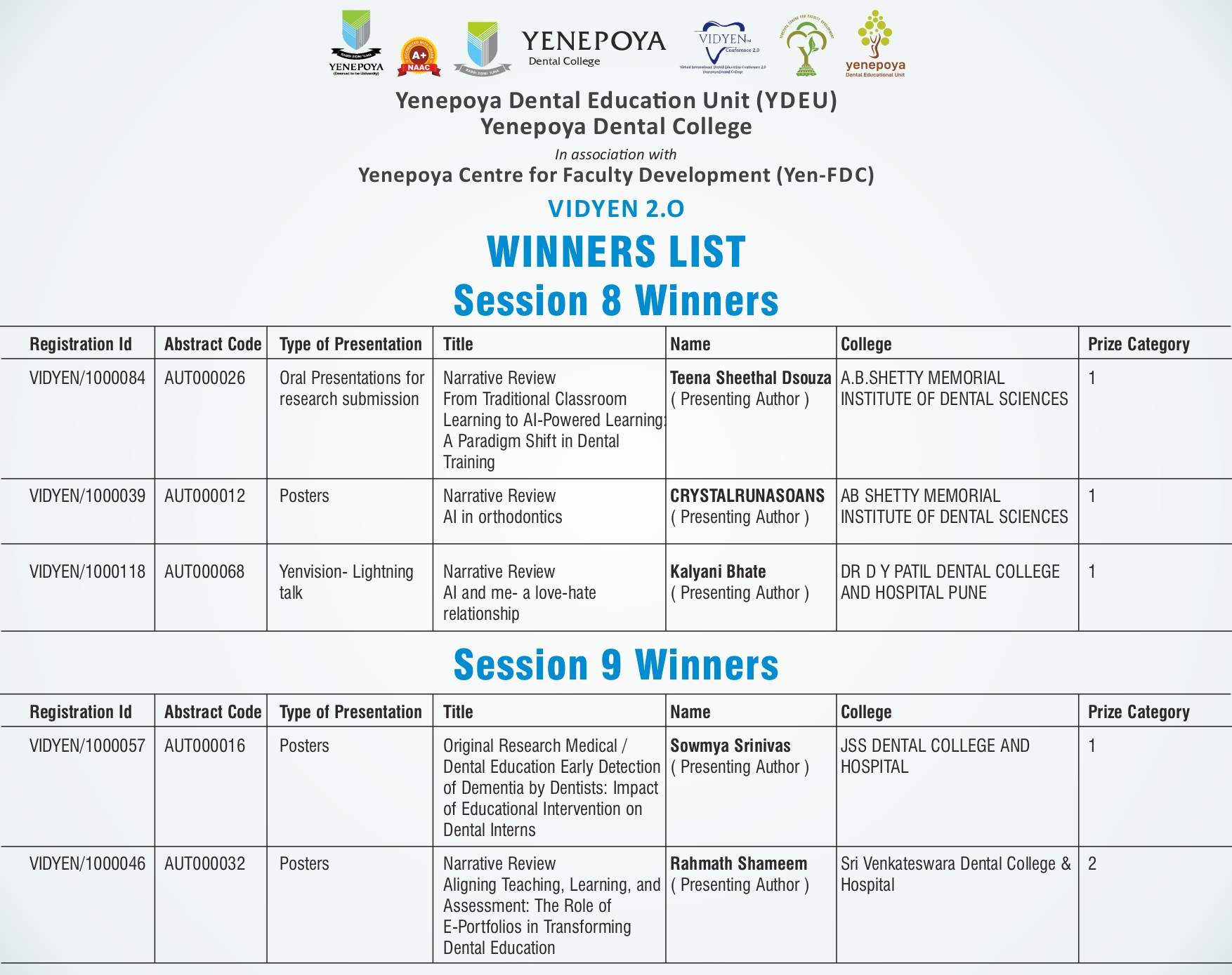 Winners List Page 7